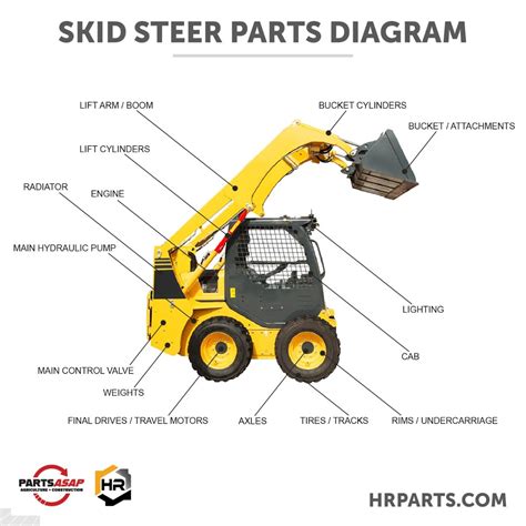 skid steer central|skid steer parts.